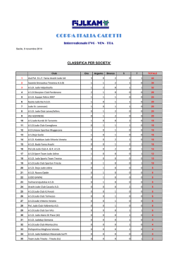 Coppa Italia U18_2014 - yama arashi judo udine