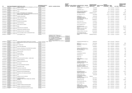 DatiContrattualiEconomato2013