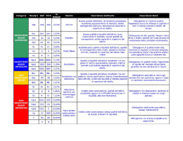 Categoria INVESTMENT GRADE SUPERIORE