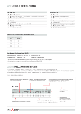 legenda tabelle multisplit inverter come leggere il nome