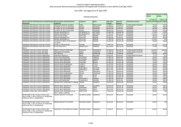 D - Aziende Autonome - Dipartimento Funzione Pubblica