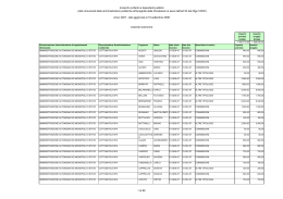 D - Aziende autonome - Dipartimento Funzione Pubblica