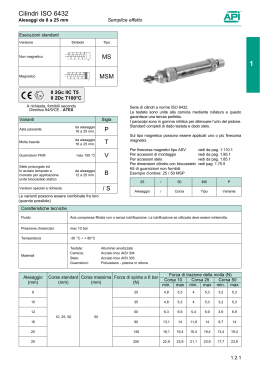 Cilindri ISO 6432