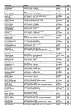 ABBRUZZESE ASSUNTA Istituto Comprensivo di