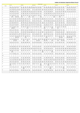 Istituto di Istruzione Superiore Blaise Pascal