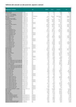 Approfondimenti - Camere di Commercio