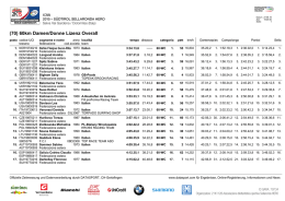 Classifica Assoluta 60 Km Donne