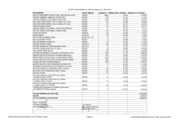 descrizione unita` misura quantita` prezzo unit. iva escl. prezzo tot