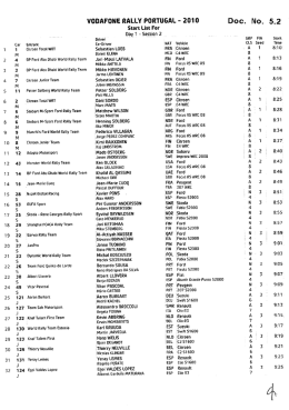 VODAFONE RALLY PORTUGAL - 2010