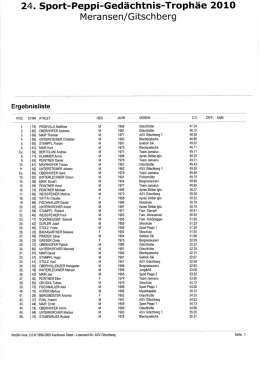 24. Sport-Peppi-Gedächtnis-Trophä`e 2010