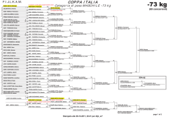 Tabellone 73 Kg