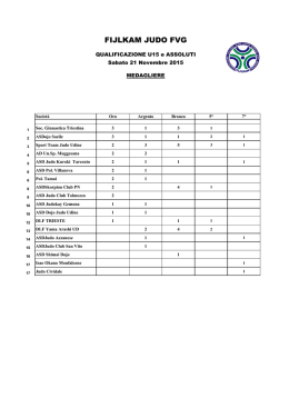 Qualificazioni U15 e ASSOLUTI 2015