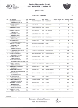 Classifica XI Trofeo Alessandro Ercoli
