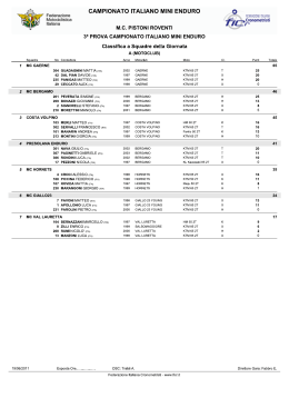 Classifica a squadre della giornata