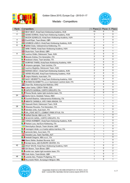 Medals - Competitors
