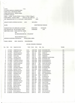finale - Polisportiva Le Prese