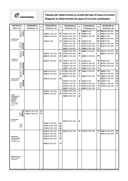 Tabella per determinare la scelta del tipo di lama circolare Diagram