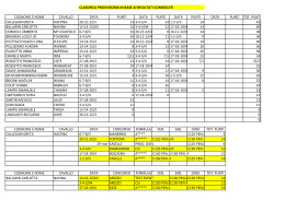 clicca qui - FISE Comitato Veneto