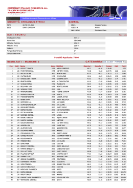 Classifica SL_Allievi Fem._26.03.2015