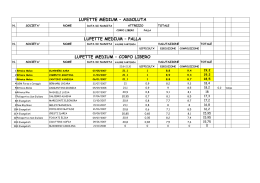Classifica Ufficiale