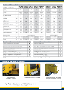 Modello GRIZZLY serie 5100 - caratteristiche tecniche