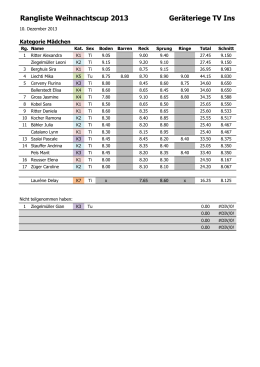 Rangliste Weihnachtscup 2013 Geräteriege TV Ins