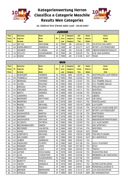 Kategorienwertung Herren Classifica a Categorie Maschile Results