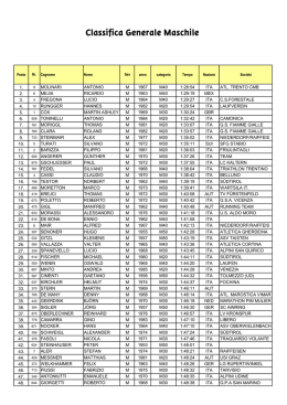 Uomini - Atletica Cinisello