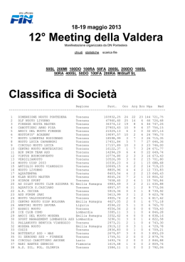 12° Meeting della Valdera - Pontedera