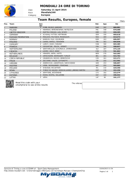 MONDIALI 24 ORE DI TORINO Team Results, Europeo, female