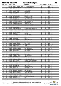 Classement toutes catégories 10 KM MONACO