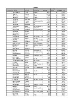 resultats apres luisantf - Over-blog
