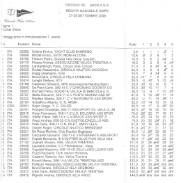 classifica - Circolo Vela Cremona