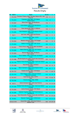 Results Dinghy