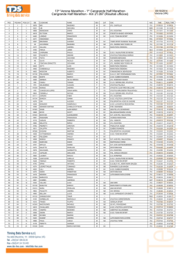 Verona Marathon - Podismo Lombardo