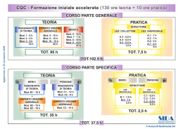CQC - Formazione iniziale accelerata (130 ore teoria +