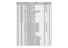 Listino Century 2014