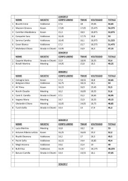 JUNIOR D NOME SOCIETA` CORPO LIBERO TRAVE VOLTEGGIO