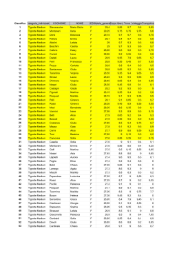 Classifica Categoria_individuale COGNOME NOME