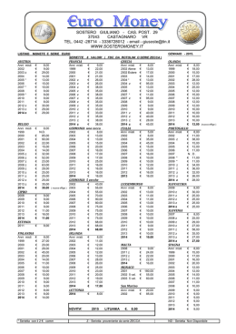 listino euro gennaio 2015