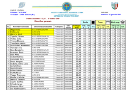 Trofeo Dolomiti 2015 - Societ&agrave; Ginnastica Atesina Bolzano