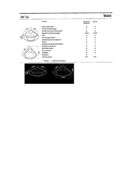 Funzioni Sistema Hydrosilence Numero jet idromassaggio Pannello