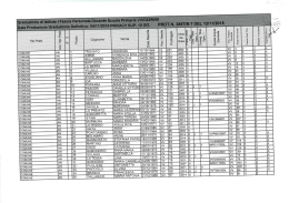 Graduatoria di Istituto I Fascia Personale Docente Scuola Primaria