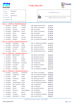 Trofeo Maia 2011