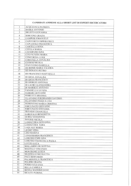candidati ammessi alla short list di esperti ricercatori acquaviva