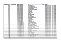 Ispezione Gruppi di misura