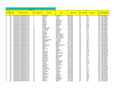 Fascia Profilo Descrizione Profilo Pos. Graduatoria Cognome Nome