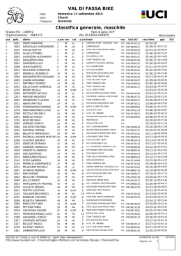 Maschile - Val Di Fassa Bike Volvo Cup