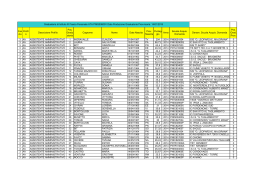 Fas cia Profil o Descrizione Profilo Pos. Gradu atoria