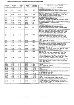 limitatamente alle vioiazioni dei comma 9-bis deģlo